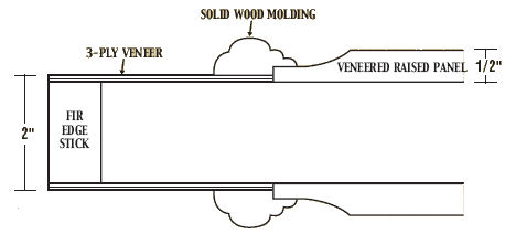 20 minute fire door raised molded RM-2