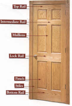 6 Panel Stile and Rail Interior Door