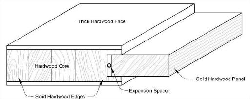 Solid Core Wood Doors