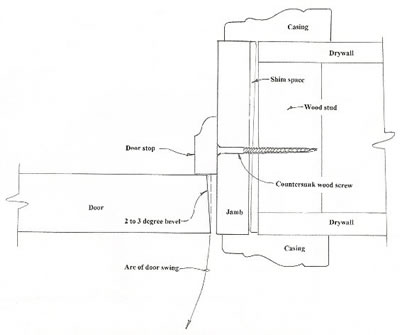 Cross section below of door and jamb components installed in wall
