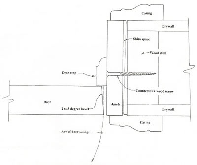 Cross section of door and jamb with door in closed position