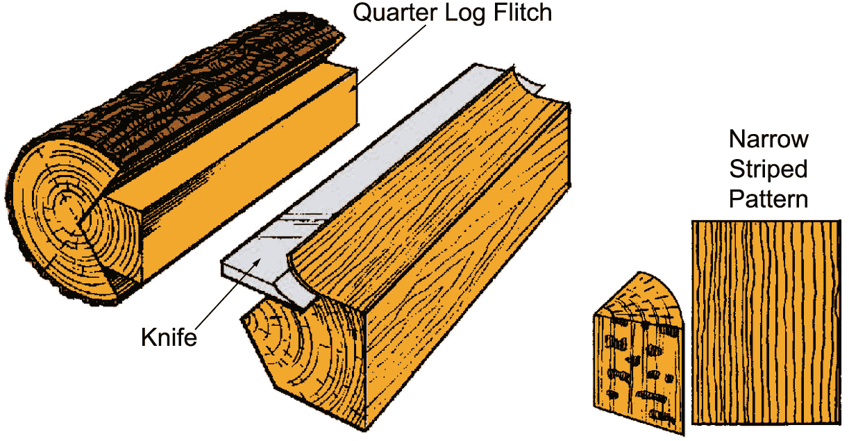 Quarter Sliced Wood Veneers