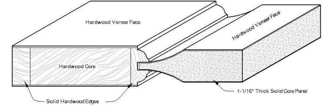 interior_doors_cross_section_AppalachianRaisedPanel