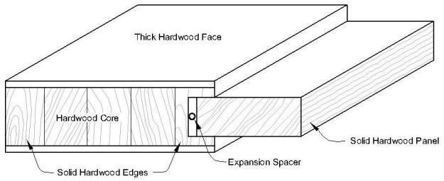 Price List Solid Wood Flat Panel Doors Homestead