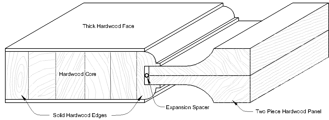 Knotty Alder 8 V Groove Arch 2 Panel Wood Interior Doors
