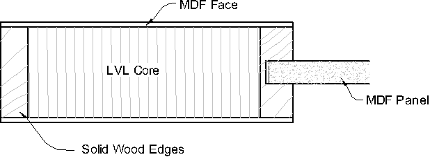 primed mdf 3 panel contemporary interior doors homestead doors