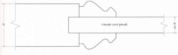 Applied molding panel profiles