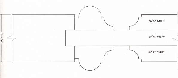 Applied molding panel profiles