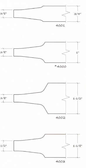 Panel styles1000 Series