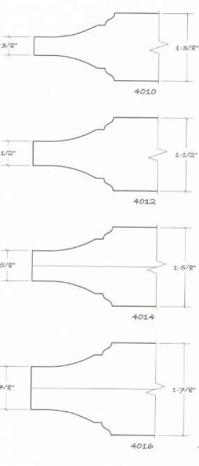 Panel styles2000 Series