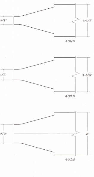 Panel styles2000 Series