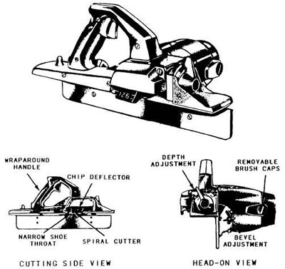 how power plane a door to to bevel door How a