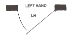 Left Hand Swing