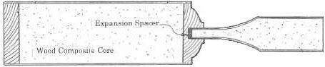 W-Series Raised Panel Door Cross-Section