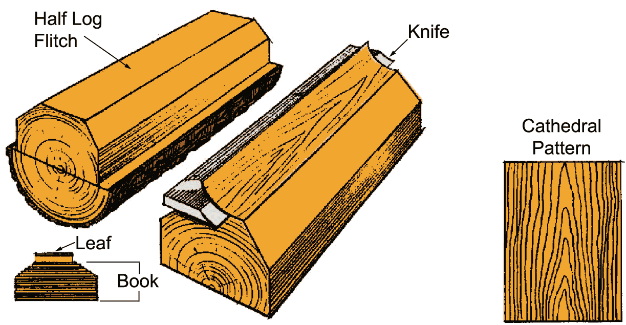 Plain Sliced Wood Veneers
