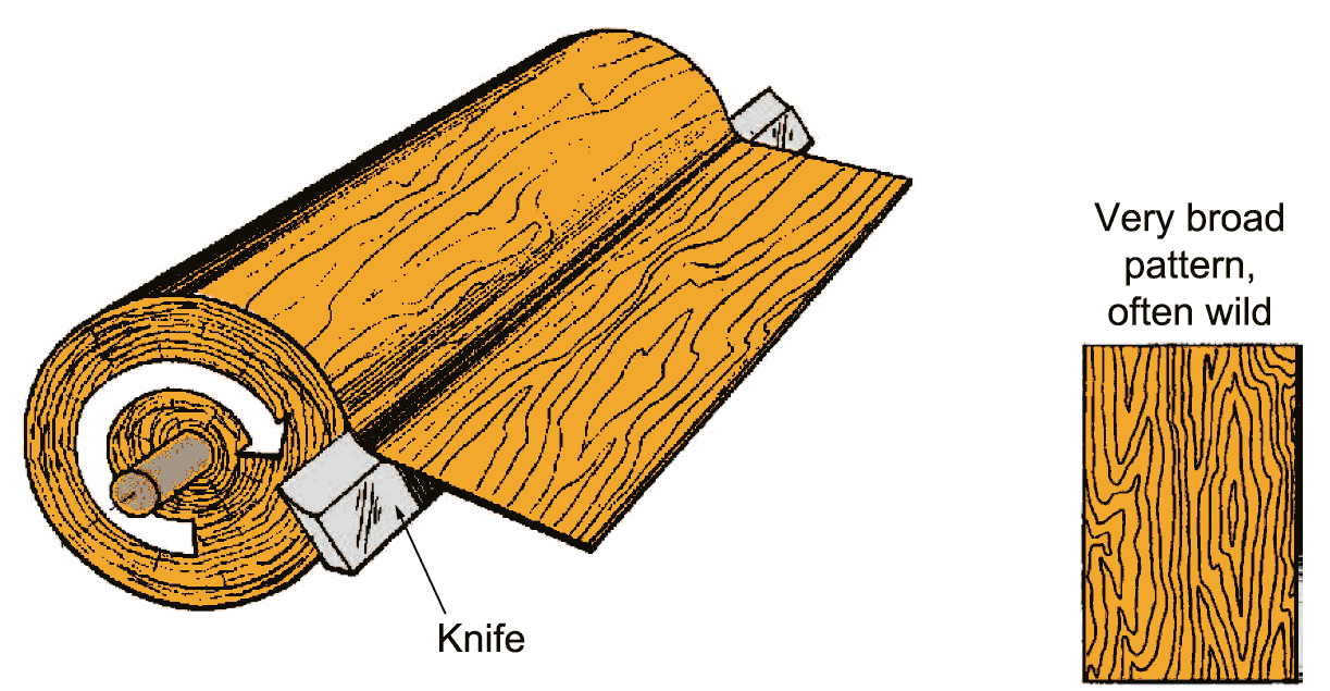 Rift Cut Wood Veneers